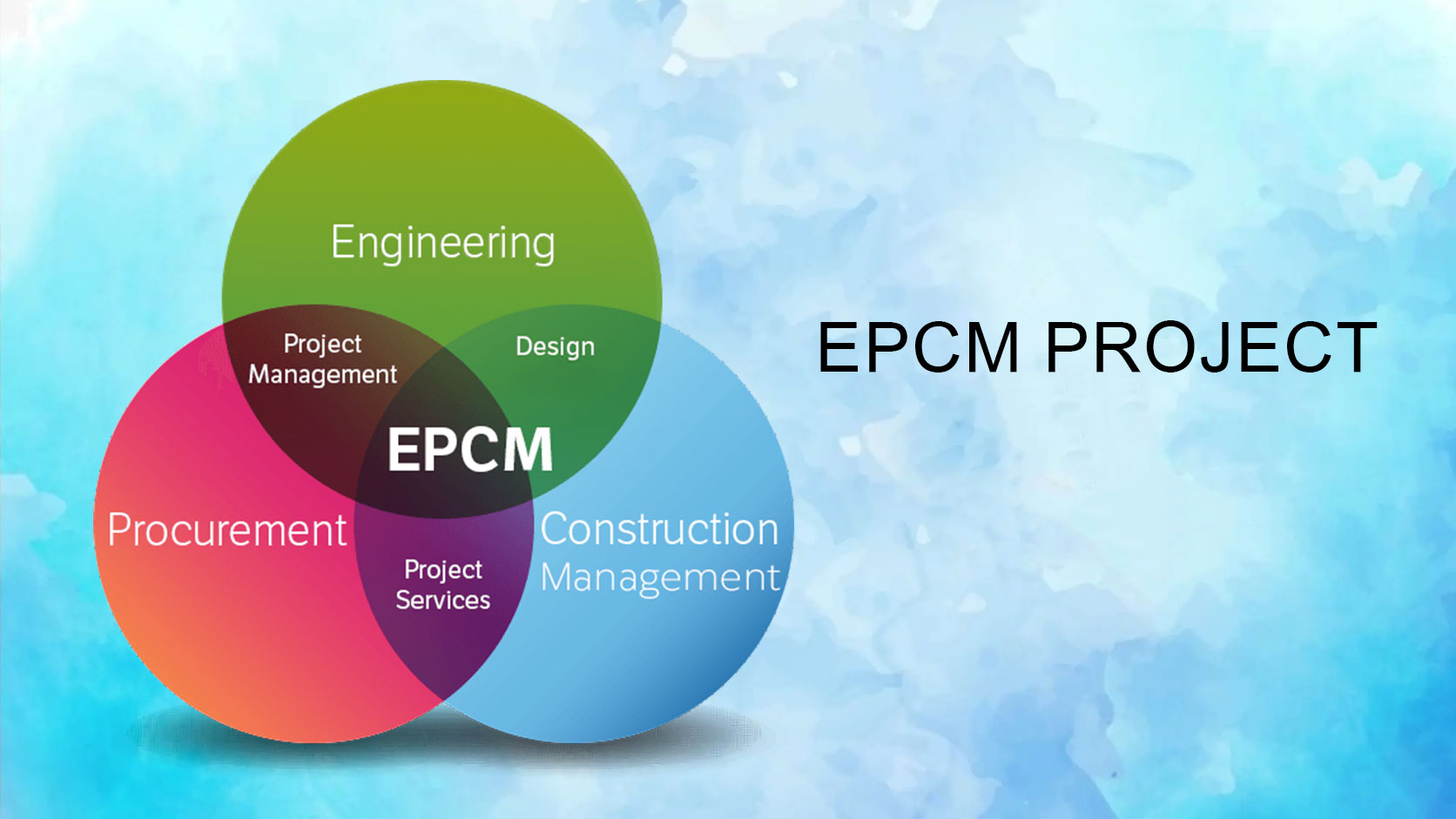 پروژه‌های EPC و خدمات EPCM در معرفی شرکت GASCO